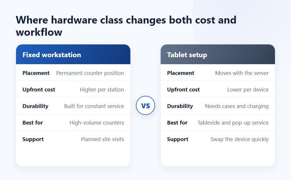 micros fixed station vs tablet - image 1 Micros POS hardware cost — fixed counter station vs tablet-based mobile setup for restaurants