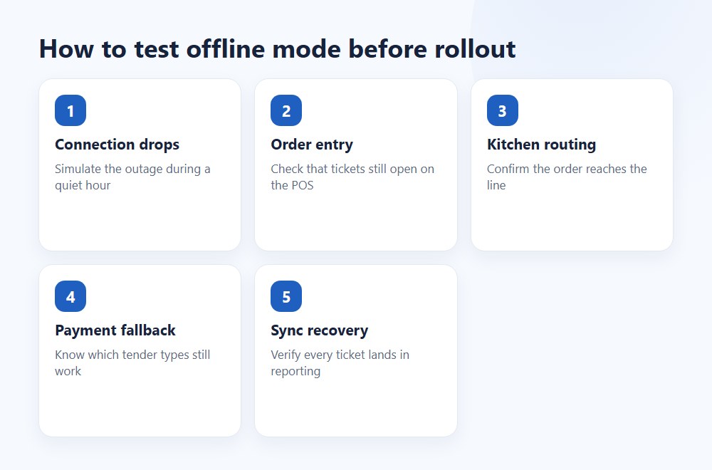micros offline mode order flow - image 1 Restaurant POS order flow during a connectivity outage